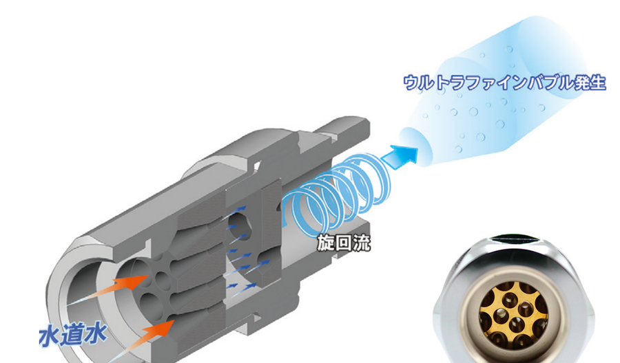 ボルテックス発生装置の断面図